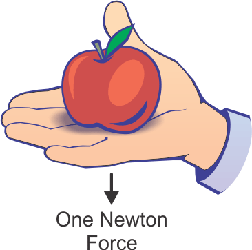 Newton-apple