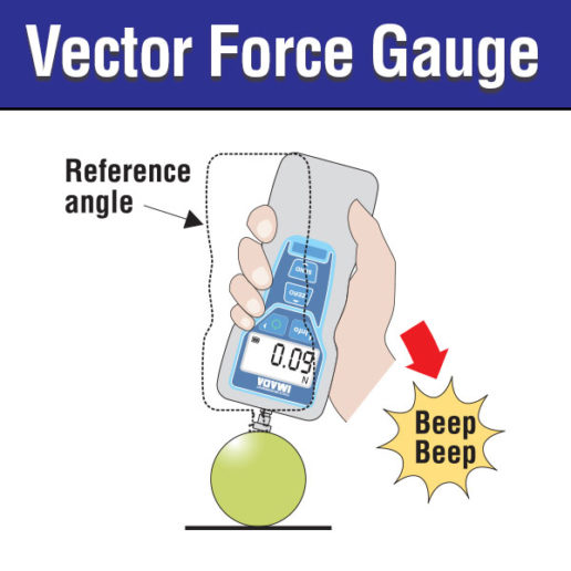 Digital Force Gauges Imada Inc.